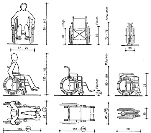 Fichier:Mesures fauteuil roulant.png