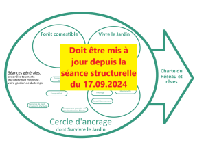 Essai Organigramme Jardins