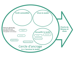 Essai Organigramme Jardins